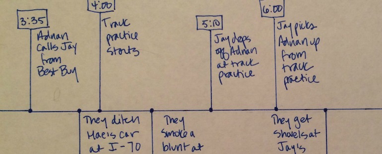 A close-up of Kate Leary's Serial timeline